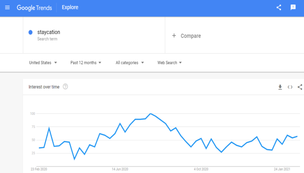 Staycation search - Google Trends.png